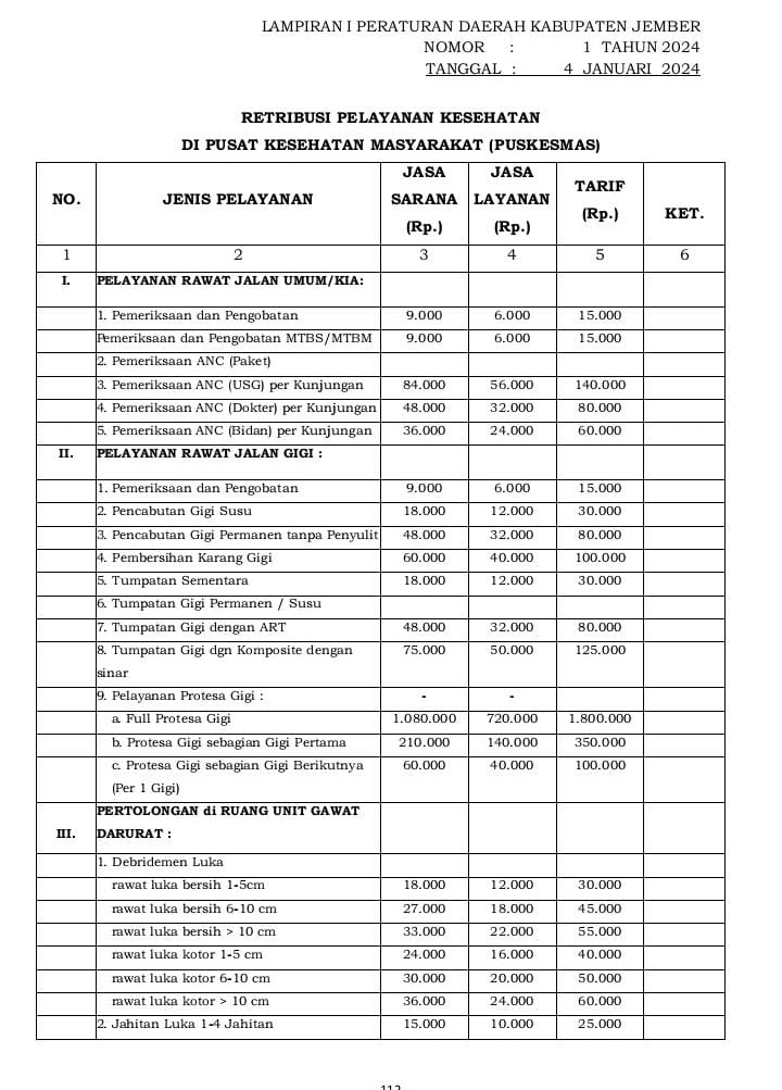 Tarif Retribusi Puskesmas Mangli